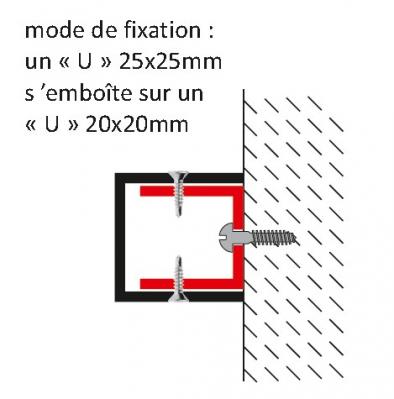 Lisses fixations